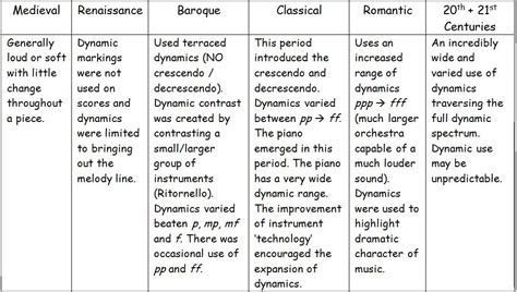 Dynamics & Expressive Techniques 1 - Musical Concepts