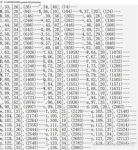 Ascii点阵字库压缩算法 空白标记法 知乎