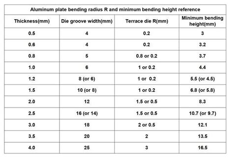 Bending of aluminum plate detailed annotation - Alumideas