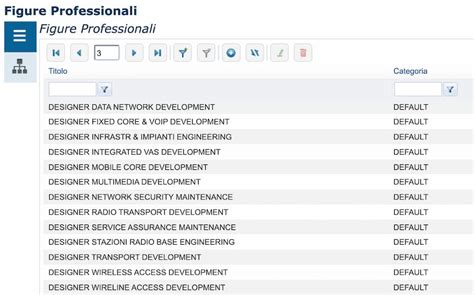 Human Capital Management System Hcms Alveria