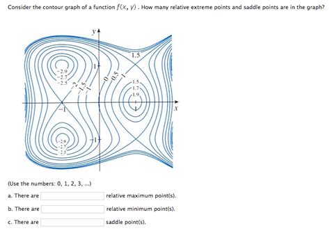 Solved Consider The Contour Graph Of A Function Fx Y How