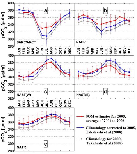 Seasonal Cycle Of The Sea Surface Pco In Five Biogeochemical