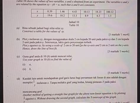 Solved Table Shows The Values Of Two Variables X And Y Obtained