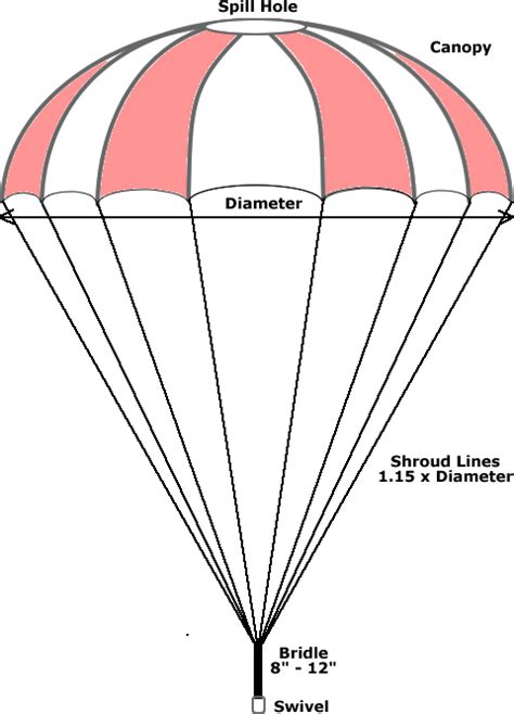 Parachute Canopy Flare Connect X Left To Right Diagram Stude