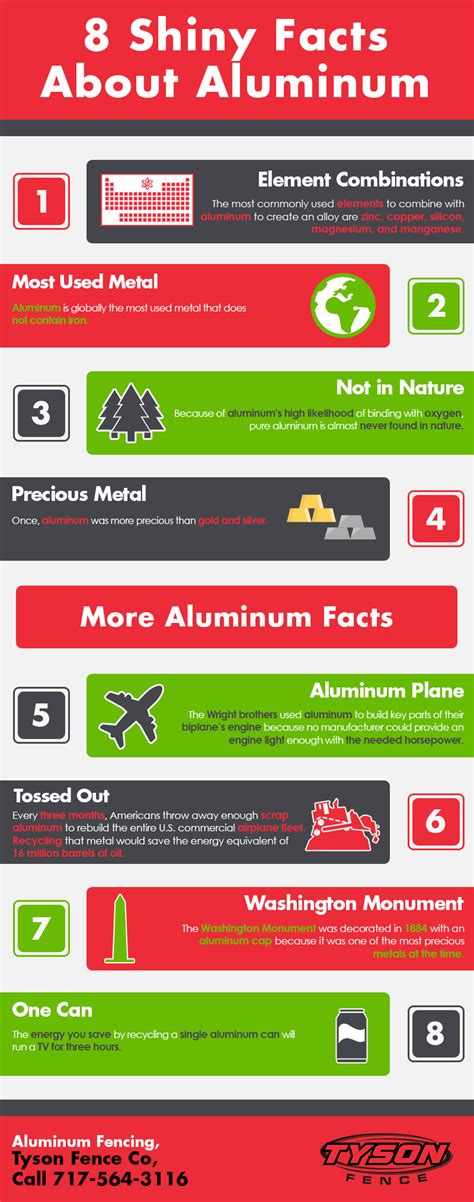 8 Shiny Facts About Aluminum Shared Info Graphics