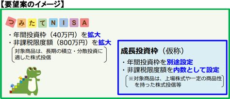 金融庁の2023年度税制改正要望におけるnisa拡充案のチェック｜公認会計士kyの投資ブログ