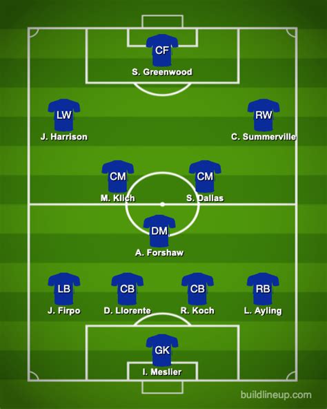 Bielsas Predicted Leeds Xi Vs West Ham