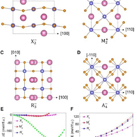 Phase Diagram Of Infinite Layer Nickelates In Terms Of Rare Earth Ionic