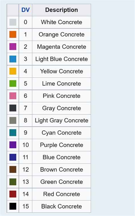 Minecraft Block Color Chart