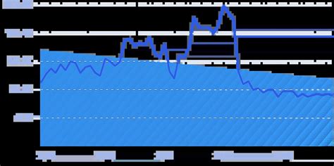 25+ New Generation Z Statistics (2024)