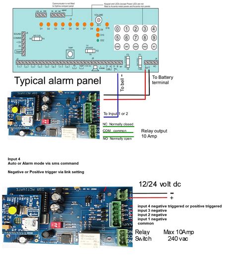 Overview Of The GSM Auto Diallers GSM Activate