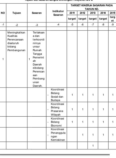Rencana Program Dan Kegiatan Indikator Kinerja Kelom Pok Sasaran Dan