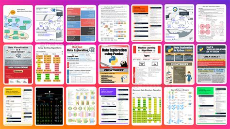 Cheat Sheet For Data Science And Machine Learning