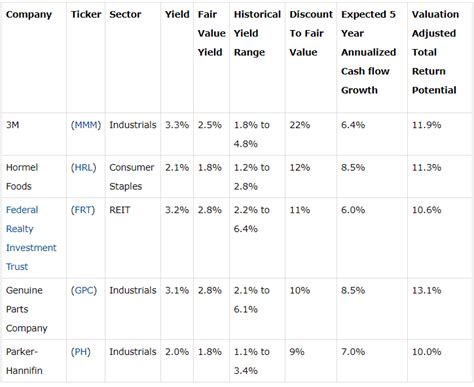 The Best Dividend Stocks To Buy In This Risky Market – The Trading Letter