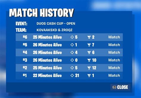 Kovaaksxd On Twitter Best Avg Placement In The Duo Cash Cup And Can