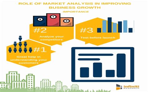 The Importance Of Market Analysis