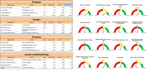 Balanced Scorecard Mit Unterschiedlicher Visualisierung Der Kennzahlen