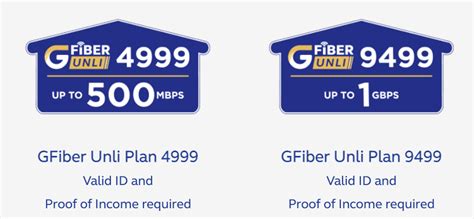 LIST: Fiber Plans available in the Philippines (2022)