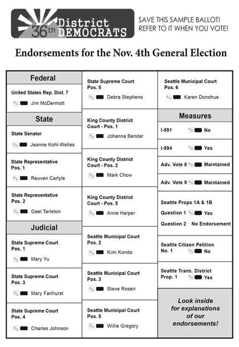 Endorsements And Voter Guide For The 2014 General Election 36th