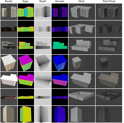 Synthetic D Data Generation Pipeline For Geometric Deep Learning In