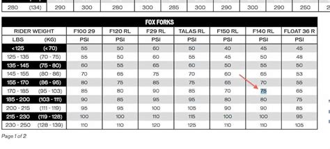 Fox Float Ctd Psi Chart