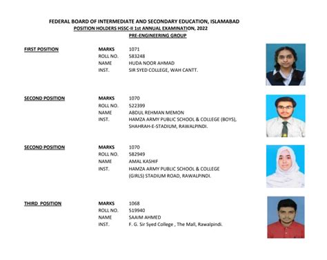 Bise Federal Board Matric Inter Position Holders