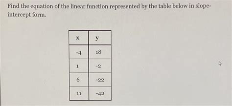 Find The Equation Of The Linear Function Represented Below In The Slope