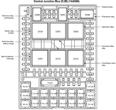 2006 Lincoln Navigator Fuse Box Layout