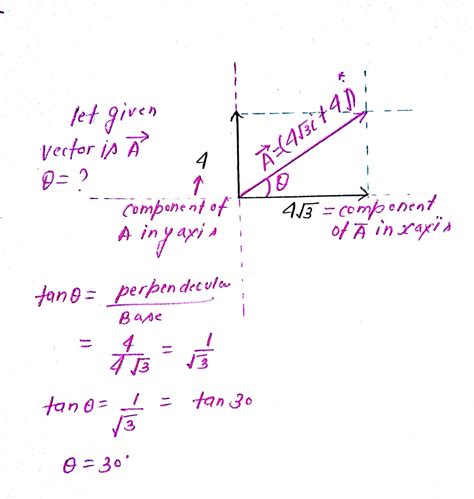 The X And Y Components Of A Vector Are 4√3 And 4m Respectively What Angle Doea The Vector Makes