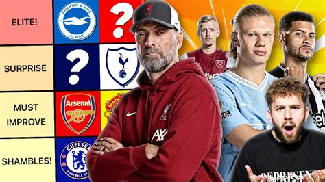 Ranking Every Premier League Clubs START To The Season! | #WNTT