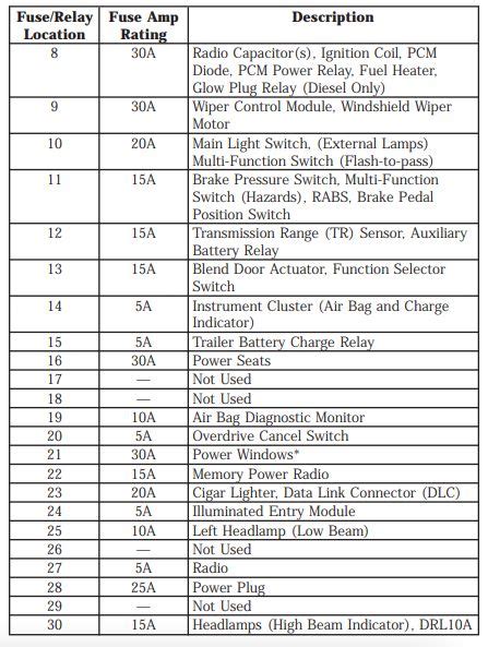 1999 Ford E 250 Fuse Box Diagram Startmycar