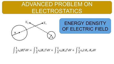 Electrostatics Advanced Problem Energy Density Of Electric Field