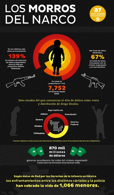 Los Morros Del Narco Inforgrafia Narcotrafico Crimen Organizado