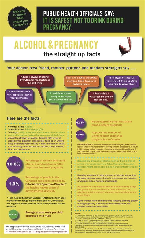 Alcohol & Pregnancy: The Straight Up Facts