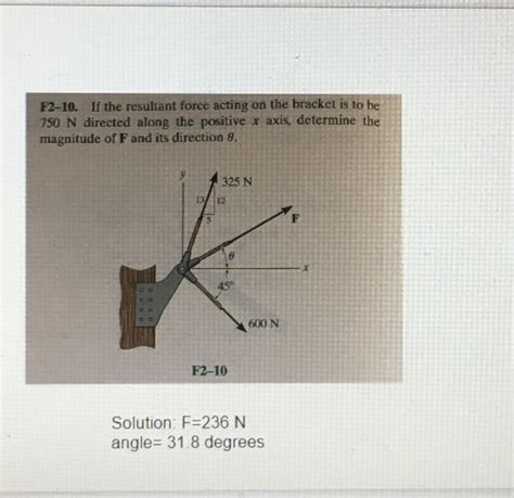 Solved F2 11 If The Magnitude Of The Resultant Force Acting Chegg