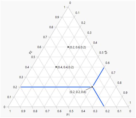 Ternary Plot Overview