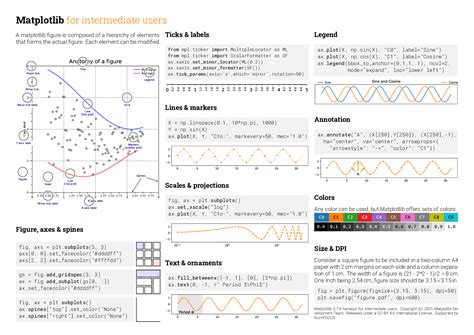 Cheatsheet Collection Matplotlib Pdf At Main Quanghuy Cheatsheet Hot