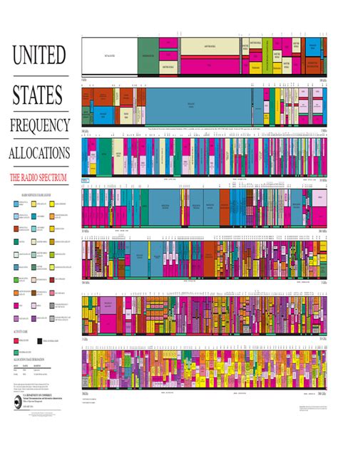 Usa Frequency Allocations Chart 2016 The Radio Spectrum Download Free Pdf Satellite