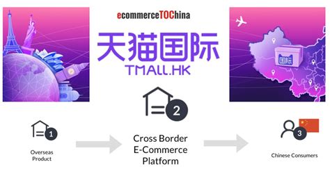 Sell To China Via No 1 Cross Border E Commerce Platform Tmall Global