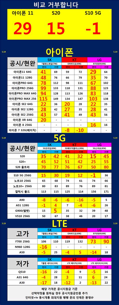 서울성지 영등포관악구동작구양천구 5월19일시세공유합니다 휴대폰 시세표 빠꼼이