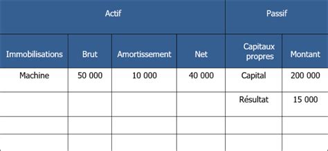 Bilan Fonctionnel Exercices Corrig S Monbtsmco