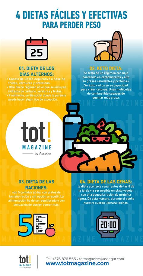 Dietas fáciles y efectivas que no te costará nada seguir INFOGRAFIA