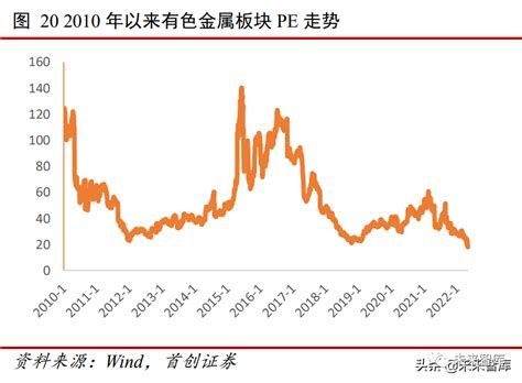 2022年有色金属行业研究报告（附下载）有色金属工业金属历史新浪新闻