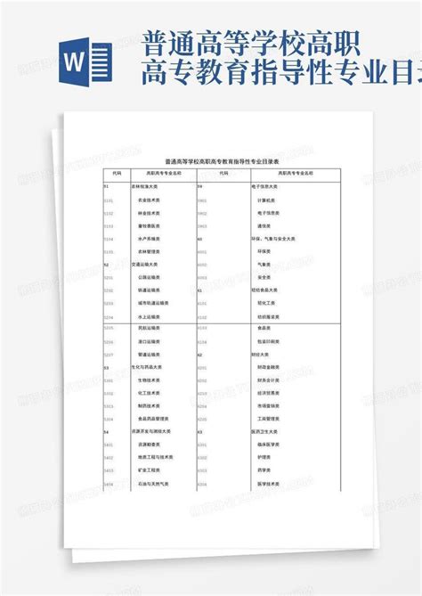 普通高等学校高职高专教育指导性专业目录表word模板下载编号qwgzdjjr熊猫办公