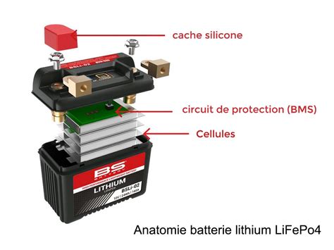 L Essentiel Sur Les Piles Au Lithium Que Contient Une Batterie Au