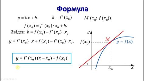 Рівняння дотичної до графіка функції - YouTube