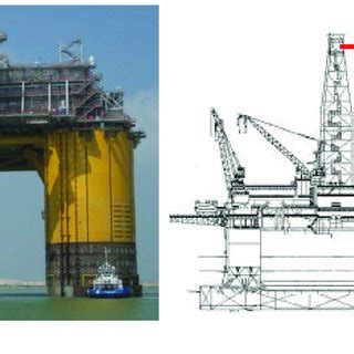 Pdf Review On Fixed And Floating Offshore Structures Part I Types