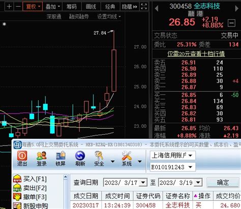 全志科技周五下午买入 今天上午卖出每股三元多利润财富号东方财富网