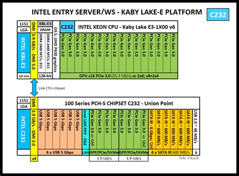 Intel Xeon E V Specs Techpowerup Cpu Database