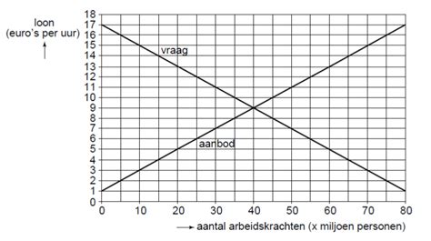 Examen 2010 Duitse Minimalisten Economielokaal Havo